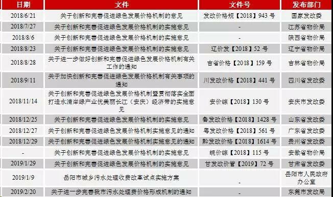 關(guān)于創(chuàng)新和完善促進(jìn)綠色發(fā)展價(jià)格機(jī)制的意見(jiàn)的相關(guān)政策 關(guān)于創(chuàng)新和完善促進(jìn)綠色發(fā)展價(jià)格機(jī)制的意見(jiàn)的相關(guān)政策